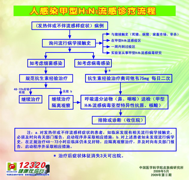 香港官方网站综合资料